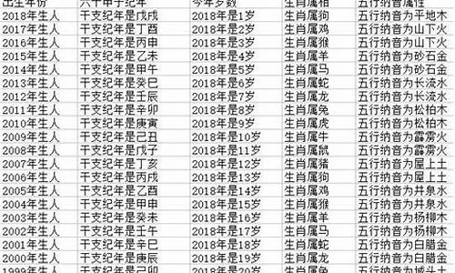 比属猪大八岁属什么生肖-比属猪的大8岁是属什么生肖