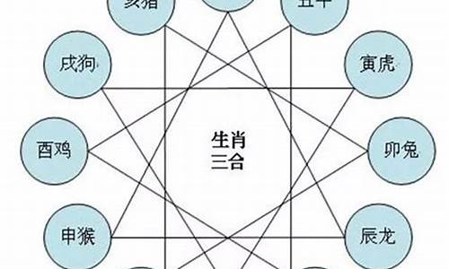 跟属牛相克的有哪些生肖-和属牛相生相克的属相