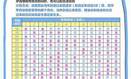 属猪是四几年的生肖-四几年属猪的今年多大