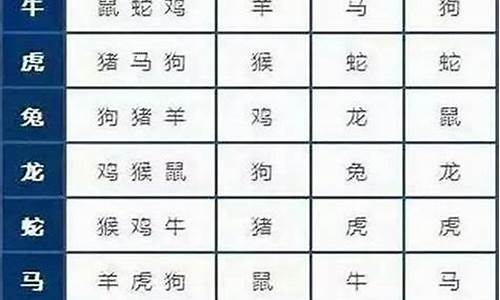 鼠十二生肖属龙的婚配-鼠十二生肖属龙的婚配怎么样