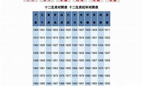 比属龙大岁属什么生肖呢-比属龙大岁属什么生肖呢女孩