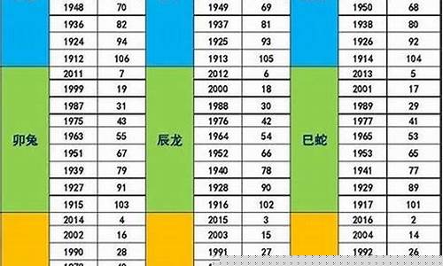 什么生肖属战士属虎的-战士属于什么兵
