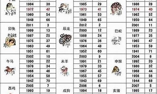 比属鼠小5岁属啥生肖-比属鼠小五岁是什么属相