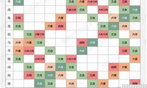 属龙生肖配对表大全-属龙的属相配