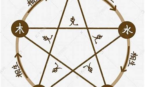 鼠的水火土木金-生肖鼠属木火金水