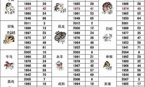 属牛猴打生肖是什么-属猴 牛