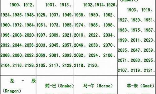 属猪什么时辰生出来最好-属猪生肖最佳出生时辰