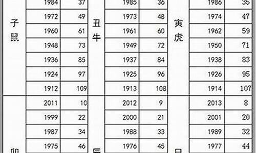 属鼠十二生肖年龄表-属鼠的生肖年龄