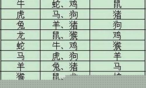 属牛的六三合生肖-属牛的六三合生肖配对