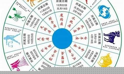 白羊座配合事业的星座是什么-白羊座配合事业的星座